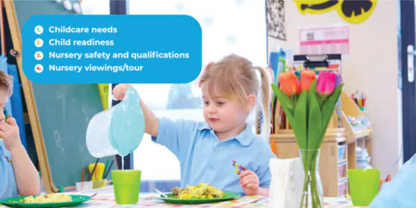 Childcare needs Child readiness Nursery safety and qualifications Nursery viewings/tour