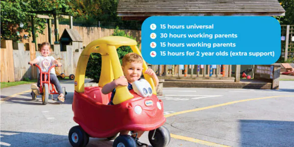 15 hours universal 30 hours working parents 15 hours working parents 15 hours for 2 year olds (extra support)