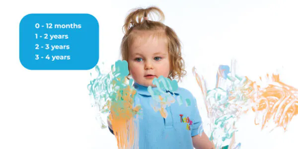 0 - 12 months 1 - 2 years 2 - 3 years 3 - 4 years Childcare needs Child readiness 0 - 12 months 1 - 2 years 2 - 3 years 3 - 4 years