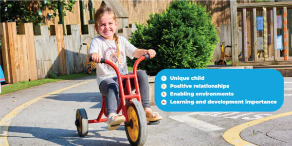 Unique childPositive relationshipsEnabling environmentsLearning and development importance