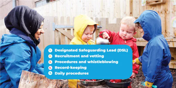 Designated Safeguarding Lead (DSL)Recruitment and vettingProcedures and whistleblowingRecord-keepingDaily procedures